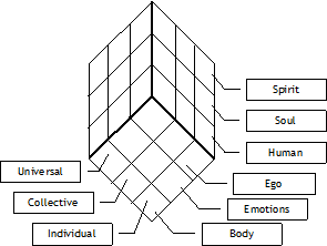 Cube model